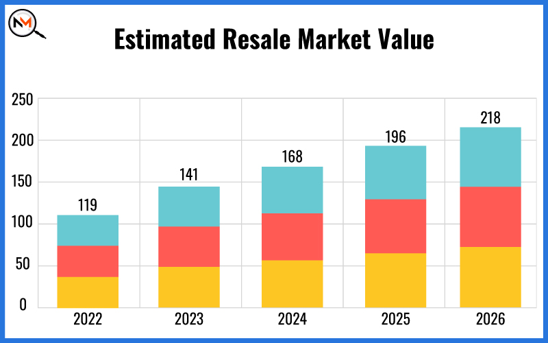 estimated-resale-market-value-reselling-business-in-india