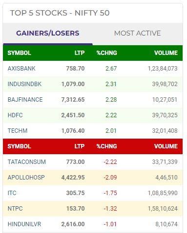 nifty50-gainers-losers