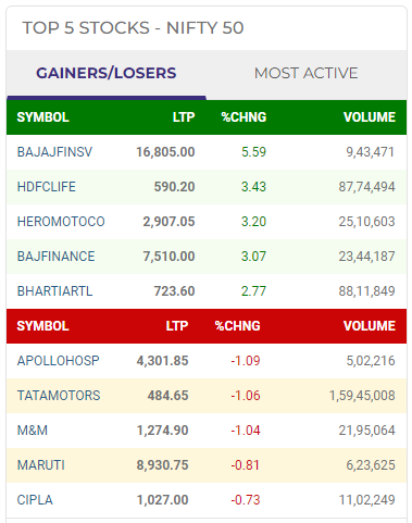 nifty50-top-gainers-losers-17.08.2022