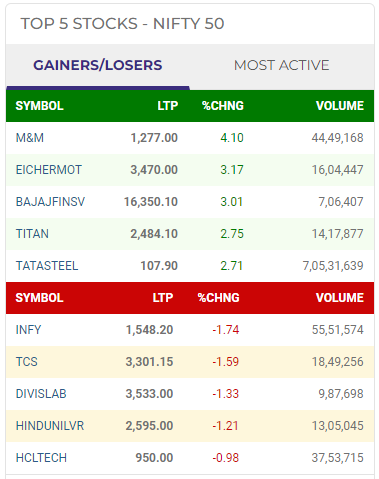 nifty-50-top-gainers-losers-23.08.2022