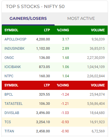 nifty50-top-gainers-losers-24.08.2022