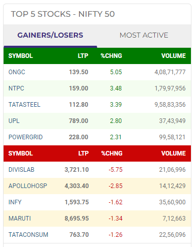 nifty50-top-gainers-losers