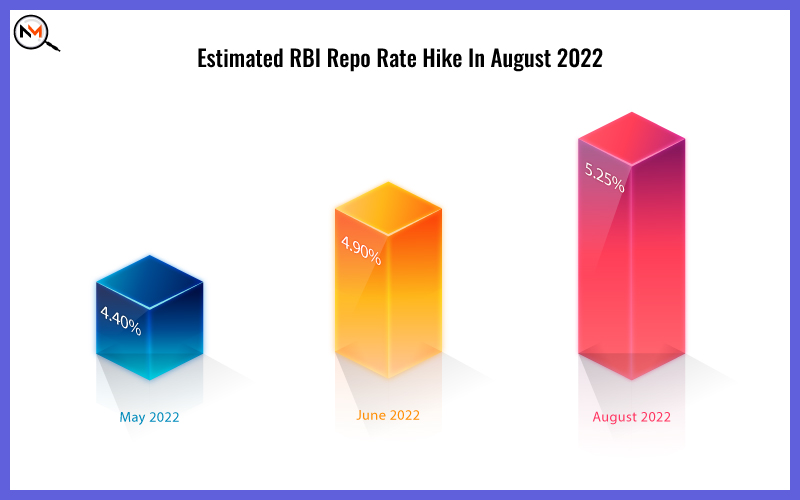 rbi-policy-repo-rates