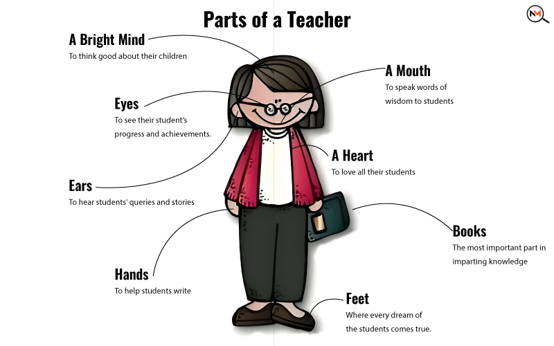 parts-of-teacher-teachers-day-gifts