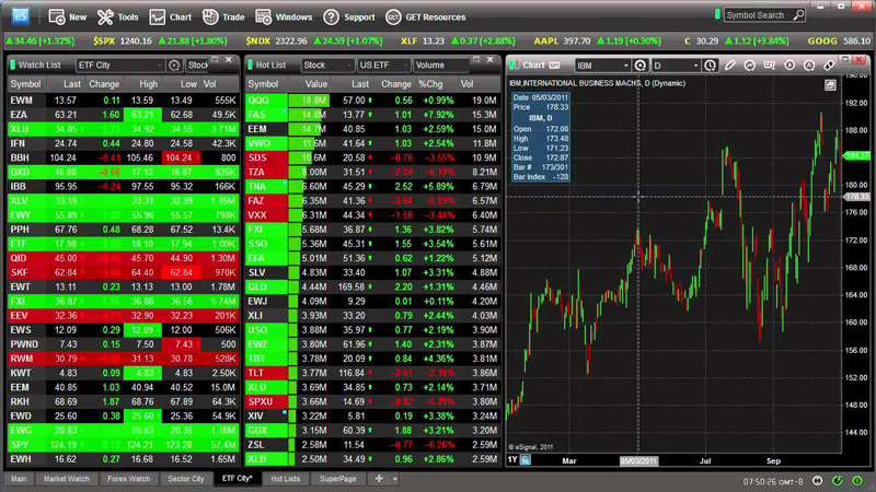 eSignal-technical-analysis-tools