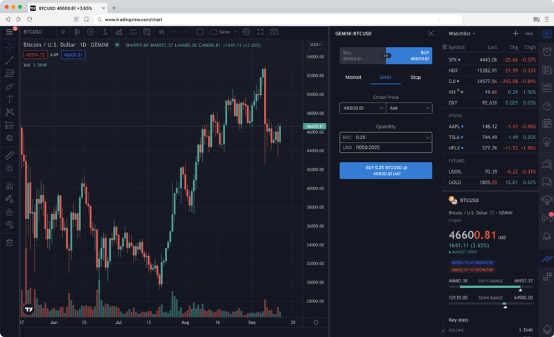 tradingview